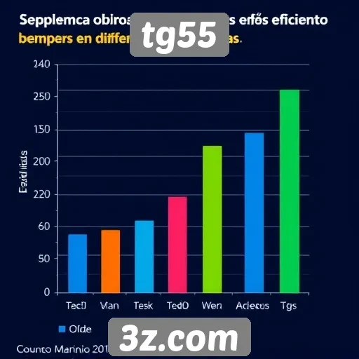 desempenho de tg55 em dispositivos móveis avaliado